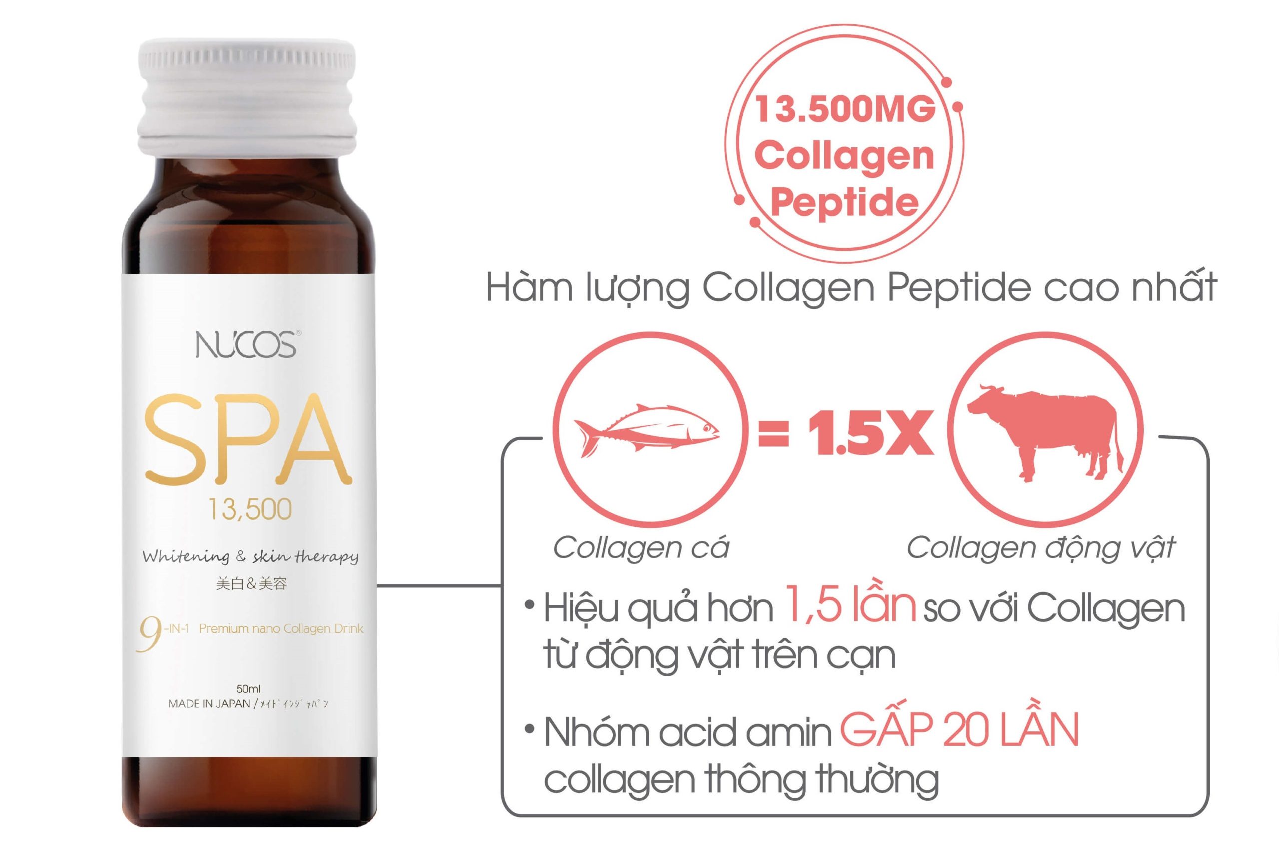 Uống collagen bao lâu thì dừng cho hiệu quả tốt nhất? 